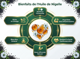 Huile de Nigelle d'Ethiopie Haute Qualité - 1L