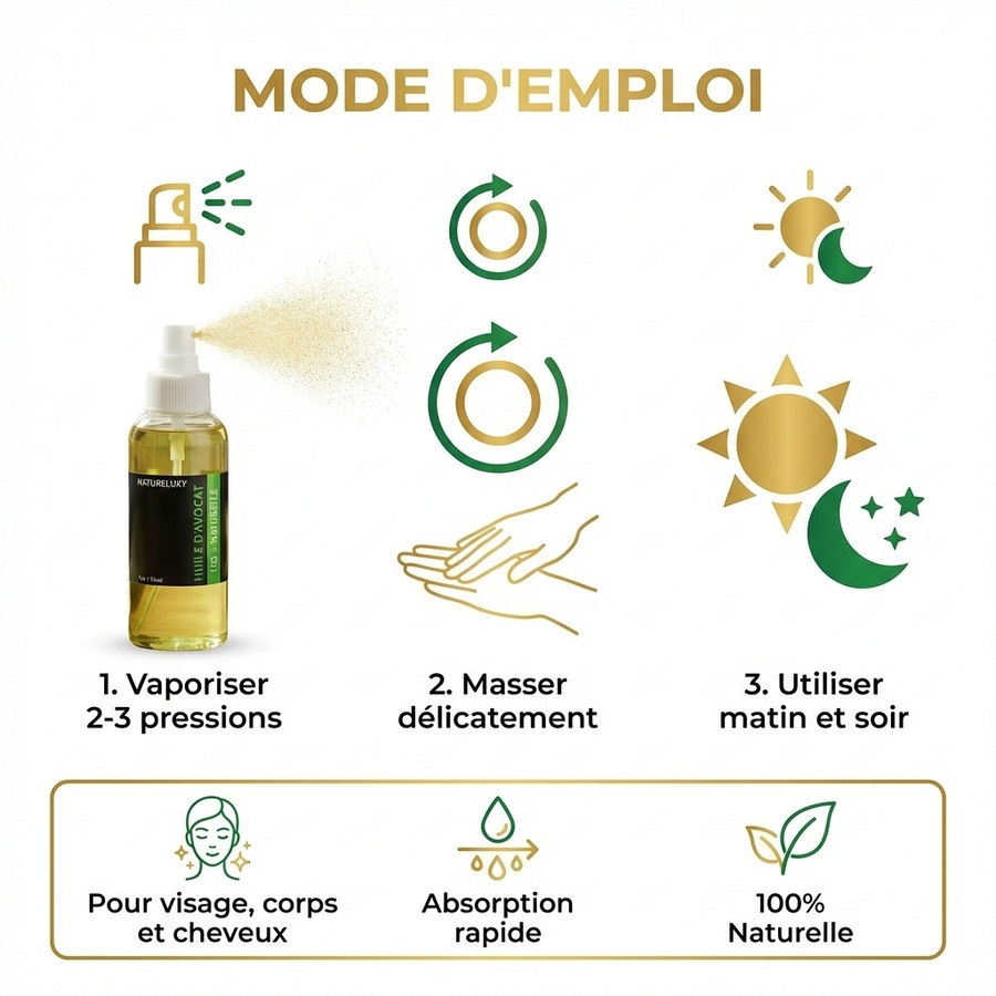 Huile d’Avocat 30 mL Spray 100% Naturelle – Soin Nourrissant Peau & Zones Sèches