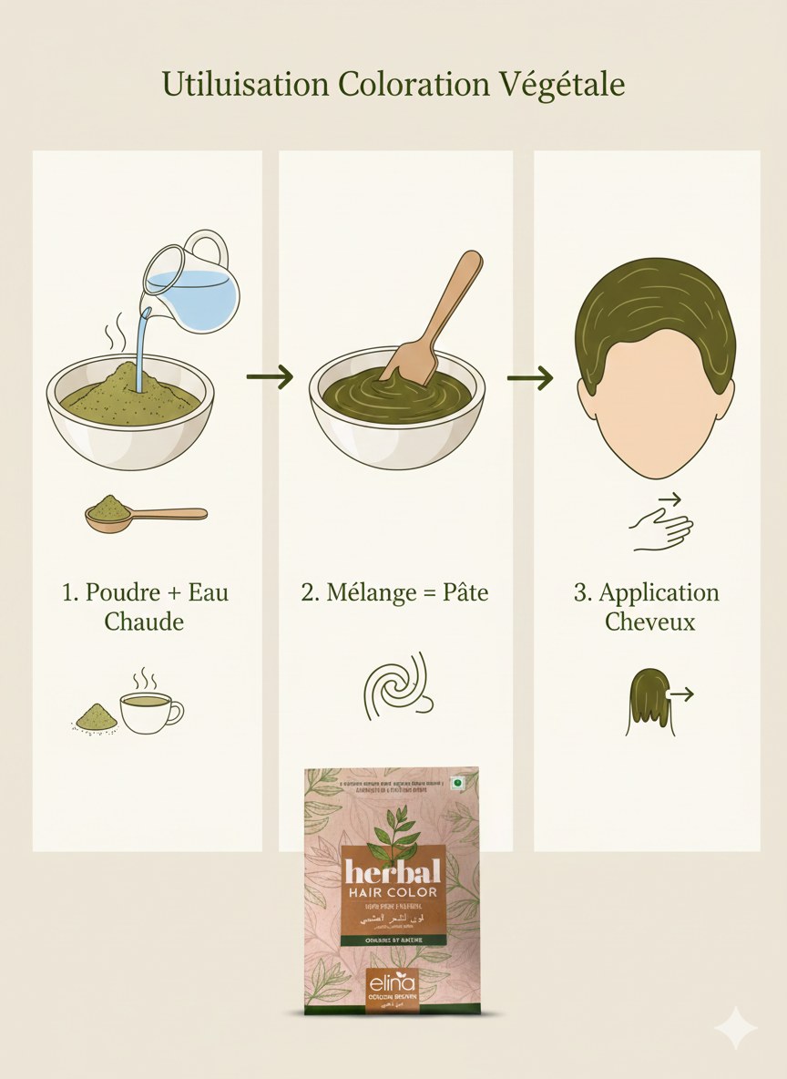 Coloration capillaire végétale Golden Brown – herbes ayurvédiques – produit naturel présenté par Natureluxy