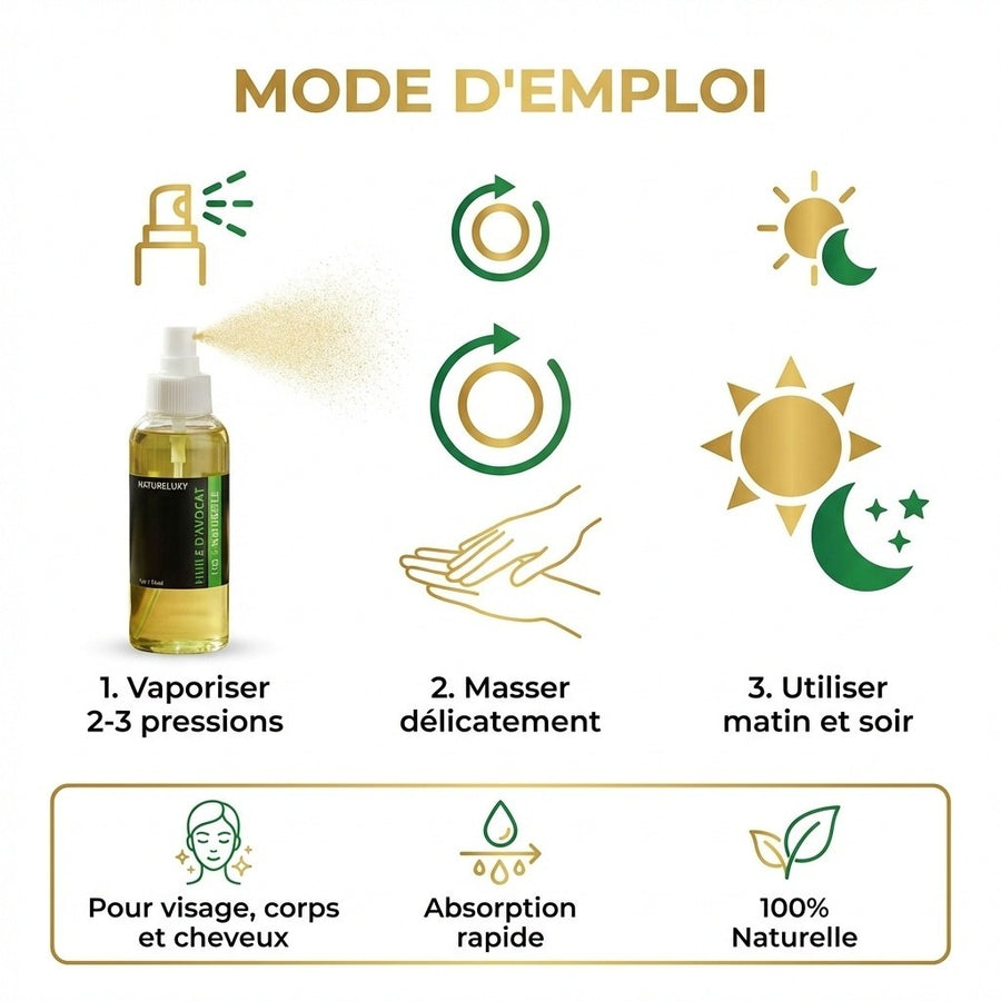 Huile d’Avocat 30 mL Spray 100% Naturelle – Soin Nourrissant Peau & Zones Sèches – produit naturel présenté par Natureluxy