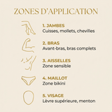 Zones d'application de l'huile de fourmi : jambes, bras, aisselles, maillot et visage
