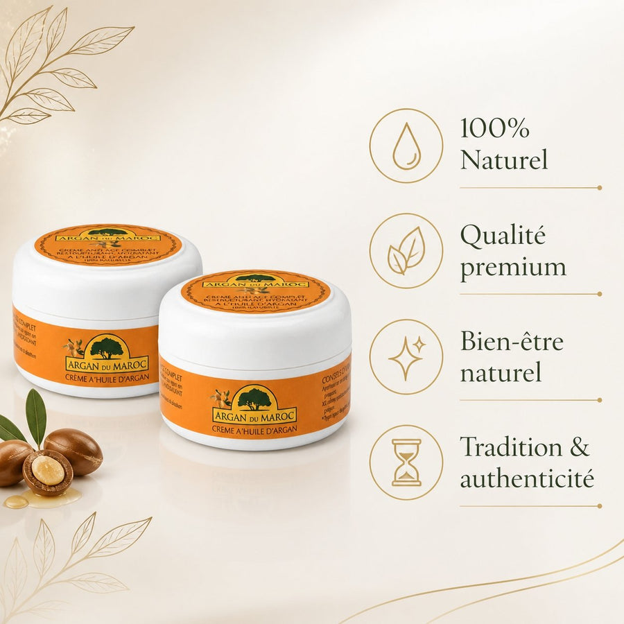 Lot de 2 Crèmes Anti-Rides à l’Huile d’Argan du Maroc – Soin Visage & Contour des Yeux Jour/Nuit – 2 x 100 mL – infographie des bienfaits et des ingrédients clés