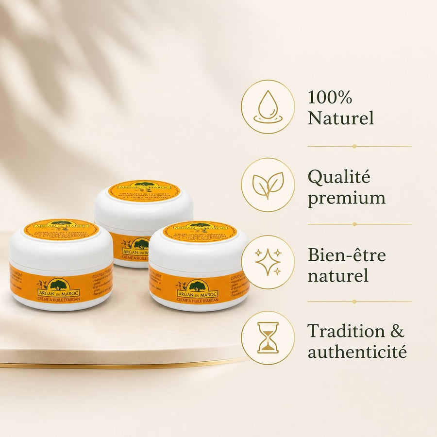 3 Crèmes Argan du Maroc Visage & Contour des Yeux Jour/Nuit 100 mL – infographie des bienfaits et des ingrédients clés